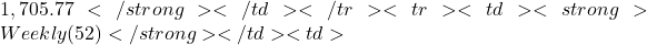 1,705.77</strong></td></tr><tr><td><strong>Weekly (52)</strong></td><td>