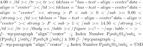 4.00</td></tr><tr><td class="has-text-align-center" data-align="center"></td><td class="has-text-align-center" data-align="center"><strong>&Sigma;P<sub>0</sub> = 9.00</strong></td><td class="has-text-align-center" data-align="center"><strong>&Sigma;P<sub>1</sub> = 14.50</strong></td></tr></tbody></table></figure> <!-- /wp:table -->  <!-- wp:paragraph {"align":"center"} --> Index Number P<sub>01</sub> = (&Sigma;P<sub>1 </sub>/ &Sigma;P<sub>0 </sub>) x 100 <!-- /wp:paragraph -->  <!-- wp:paragraph {"align":"center"} --> Index Number P<sub>01</sub> = USD