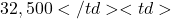 32,500</td><td>