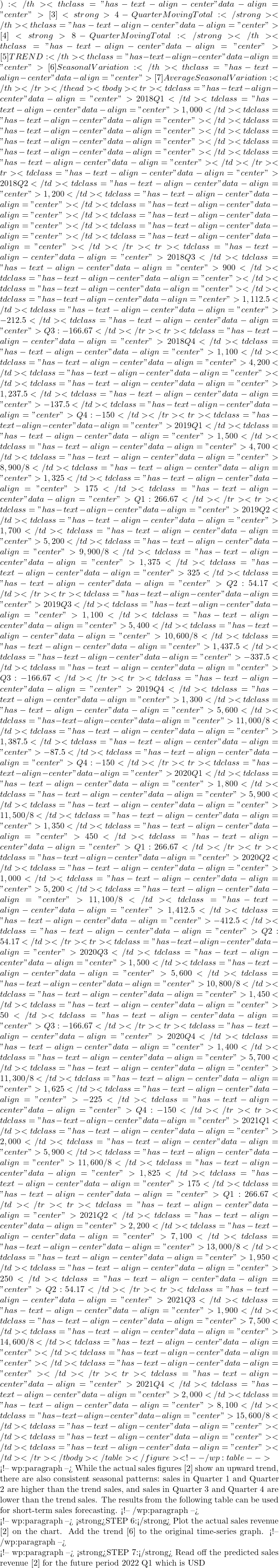 ):</th><th class="has-text-align-center" data-align="center">[3] <strong>4-Quarter Moving Total:</strong></th><th class="has-text-align-center" data-align="center">[4] <strong>8-Quarter Moving Total:</strong></th><th class="has-text-align-center" data-align="center">[5] TREND:</th><th class="has-text-align-center" data-align="center">[6] Seasonal Variation: </th><th class="has-text-align-center" data-align="center">[7] Average Seasonal Variation:</th></tr></thead><tbody><tr><td class="has-text-align-center" data-align="center">2018 Q1</td><td class="has-text-align-center" data-align="center">1,000</td><td class="has-text-align-center" data-align="center"></td><td class="has-text-align-center" data-align="center"></td><td class="has-text-align-center" data-align="center"></td><td class="has-text-align-center" data-align="center"></td><td class="has-text-align-center" data-align="center"></td></tr><tr><td class="has-text-align-center" data-align="center">2018 Q2</td><td class="has-text-align-center" data-align="center">1,200</td><td class="has-text-align-center" data-align="center"></td><td class="has-text-align-center" data-align="center"></td><td class="has-text-align-center" data-align="center"></td><td class="has-text-align-center" data-align="center"></td><td class="has-text-align-center" data-align="center"></td></tr><tr><td class="has-text-align-center" data-align="center">2018 Q3</td><td class="has-text-align-center" data-align="center">900</td><td class="has-text-align-center" data-align="center"></td><td class="has-text-align-center" data-align="center"></td><td class="has-text-align-center" data-align="center">1,112.5</td><td class="has-text-align-center" data-align="center">-212.5</td><td class="has-text-align-center" data-align="center">Q3: -166.67</td></tr><tr><td class="has-text-align-center" data-align="center">2018 Q4</td><td class="has-text-align-center" data-align="center">1,100</td><td class="has-text-align-center" data-align="center">4,200</td><td class="has-text-align-center" data-align="center"></td><td class="has-text-align-center" data-align="center">1,237.5</td><td class="has-text-align-center" data-align="center">-137.5</td><td class="has-text-align-center" data-align="center">Q4: -150</td></tr><tr><td class="has-text-align-center" data-align="center">2019 Q1</td><td class="has-text-align-center" data-align="center">1,500</td><td class="has-text-align-center" data-align="center">4,700</td><td class="has-text-align-center" data-align="center">8,900 / 8</td><td class="has-text-align-center" data-align="center">1,325</td><td class="has-text-align-center" data-align="center">175</td><td class="has-text-align-center" data-align="center">Q1: 266.67</td></tr><tr><td class="has-text-align-center" data-align="center">2019 Q2</td><td class="has-text-align-center" data-align="center">1,700</td><td class="has-text-align-center" data-align="center">5,200</td><td class="has-text-align-center" data-align="center">9,900 / 8</td><td class="has-text-align-center" data-align="center">1,375</td><td class="has-text-align-center" data-align="center">325</td><td class="has-text-align-center" data-align="center">Q2: 54.17</td></tr><tr><td class="has-text-align-center" data-align="center">2019 Q3</td><td class="has-text-align-center" data-align="center">1,100</td><td class="has-text-align-center" data-align="center">5,400</td><td class="has-text-align-center" data-align="center">10,600 / 8</td><td class="has-text-align-center" data-align="center">1,437.5</td><td class="has-text-align-center" data-align="center">-337.5</td><td class="has-text-align-center" data-align="center">Q3: -166.67</td></tr><tr><td class="has-text-align-center" data-align="center">2019 Q4</td><td class="has-text-align-center" data-align="center">1,300</td><td class="has-text-align-center" data-align="center">5,600</td><td class="has-text-align-center" data-align="center">11,000 / 8</td><td class="has-text-align-center" data-align="center">1,387.5</td><td class="has-text-align-center" data-align="center">-87.5</td><td class="has-text-align-center" data-align="center">Q4: -150</td></tr><tr><td class="has-text-align-center" data-align="center">2020 Q1</td><td class="has-text-align-center" data-align="center">1,800</td><td class="has-text-align-center" data-align="center">5,900</td><td class="has-text-align-center" data-align="center">11,500 / 8</td><td class="has-text-align-center" data-align="center">1,350</td><td class="has-text-align-center" data-align="center">450</td><td class="has-text-align-center" data-align="center">Q1: 266.67</td></tr><tr><td class="has-text-align-center" data-align="center">2020 Q2</td><td class="has-text-align-center" data-align="center">1,000</td><td class="has-text-align-center" data-align="center">5,200</td><td class="has-text-align-center" data-align="center">11,100 / 8</td><td class="has-text-align-center" data-align="center">1,412.5</td><td class="has-text-align-center" data-align="center">-412.5</td><td class="has-text-align-center" data-align="center">Q2: 54.17</td></tr><tr><td class="has-text-align-center" data-align="center">2020 Q3</td><td class="has-text-align-center" data-align="center">1,500</td><td class="has-text-align-center" data-align="center">5,600</td><td class="has-text-align-center" data-align="center">10,800 / 8</td><td class="has-text-align-center" data-align="center">1,450</td><td class="has-text-align-center" data-align="center">50</td><td class="has-text-align-center" data-align="center">Q3: -166.67</td></tr><tr><td class="has-text-align-center" data-align="center">2020 Q4</td><td class="has-text-align-center" data-align="center">1,400</td><td class="has-text-align-center" data-align="center">5,700</td><td class="has-text-align-center" data-align="center">11,300 / 8</td><td class="has-text-align-center" data-align="center">1,625</td><td class="has-text-align-center" data-align="center">-225</td><td class="has-text-align-center" data-align="center">Q4: -150</td></tr><tr><td class="has-text-align-center" data-align="center">2021 Q1</td><td class="has-text-align-center" data-align="center">2,000</td><td class="has-text-align-center" data-align="center">5,900</td><td class="has-text-align-center" data-align="center">11,600 / 8</td><td class="has-text-align-center" data-align="center">1,825</td><td class="has-text-align-center" data-align="center">175</td><td class="has-text-align-center" data-align="center">Q1: 266.67</td></tr><tr><td class="has-text-align-center" data-align="center">2021 Q2</td><td class="has-text-align-center" data-align="center">2,200</td><td class="has-text-align-center" data-align="center">7,100</td><td class="has-text-align-center" data-align="center">13,000 / 8</td><td class="has-text-align-center" data-align="center">1,950</td><td class="has-text-align-center" data-align="center">250</td><td class="has-text-align-center" data-align="center">Q2: 54.17</td></tr><tr><td class="has-text-align-center" data-align="center">2021 Q3</td><td class="has-text-align-center" data-align="center">1,900</td><td class="has-text-align-center" data-align="center">7,500</td><td class="has-text-align-center" data-align="center">14,600 / 8</td><td class="has-text-align-center" data-align="center"></td><td class="has-text-align-center" data-align="center"></td><td class="has-text-align-center" data-align="center"></td></tr><tr><td class="has-text-align-center" data-align="center">2021 Q4</td><td class="has-text-align-center" data-align="center">2,000</td><td class="has-text-align-center" data-align="center">8,100</td><td class="has-text-align-center" data-align="center">15,600 / 8</td><td class="has-text-align-center" data-align="center"></td><td class="has-text-align-center" data-align="center"></td><td class="has-text-align-center" data-align="center"></td></tr></tbody></table></figure> <!-- /wp:table -->  <!-- wp:paragraph --> While the actual sales figures [2] show an upward trend, there are also consistent seasonal patterns: sales in Quarter 1 and Quarter 2 are higher than the trend sales, and sales in Quarter 3 and Quarter 4 are lower than the trend sales. The results from the following table can be used for short-term sales forecasting. <!-- /wp:paragraph -->  <!-- wp:paragraph --> <strong>STEP 6:</strong> Plot the actual sales revenue [2] on the chart. Add the trend [6] to the original time-series graph. <!-- /wp:paragraph -->  <!-- wp:paragraph --> <strong>STEP 7:</strong> Read off the predicted sales revenue [2] for the future period 2022 Q1 which is USD