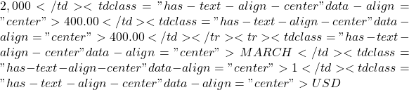 2,000</td><td class="has-text-align-center" data-align="center">400.00</td><td class="has-text-align-center" data-align="center">400.00</td></tr><tr><td class="has-text-align-center" data-align="center">MARCH</td><td class="has-text-align-center" data-align="center">1</td><td class="has-text-align-center" data-align="center">USD