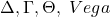 \Delta, \Gamma, \Theta, \ Vega