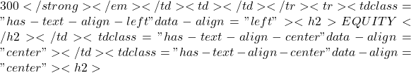 300</strong></em></td><td></td></tr><tr><td class="has-text-align-left" data-align="left"><h2>EQUITY</h2></td><td class="has-text-align-center" data-align="center"></td><td class="has-text-align-center" data-align="center"><h2>