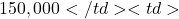 150,000</td><td>