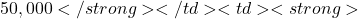 50,000</strong></td><td><strong>