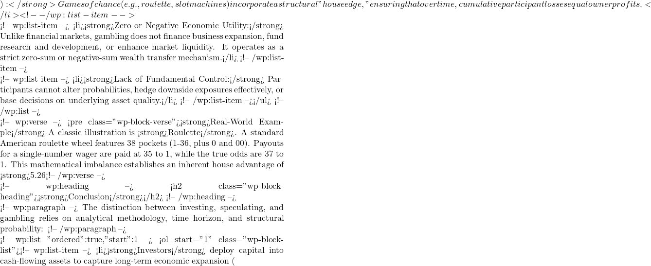 ):</strong> Games of chance (e.g., roulette, slot machines) incorporate a structural "house edge," ensuring that over time, cumulative participant losses equal owner profits.</li> <!-- /wp:list-item -->  <!-- wp:list-item --> <li><strong>Zero or Negative Economic Utility:</strong> Unlike financial markets, gambling does not finance business expansion, fund research and development, or enhance market liquidity. It operates as a strict zero-sum or negative-sum wealth transfer mechanism.</li> <!-- /wp:list-item -->  <!-- wp:list-item --> <li><strong>Lack of Fundamental Control:</strong> Participants cannot alter probabilities, hedge downside exposures effectively, or base decisions on underlying asset quality.</li> <!-- /wp:list-item --></ul> <!-- /wp:list -->  <!-- wp:verse --> <pre class="wp-block-verse"><strong>Real-World Example</strong> A classic illustration is <strong>Roulette</strong>. A standard American roulette wheel features 38 pockets (1-36, plus 0 and 00). Payouts for a single-number wager are paid at 35 to 1, while the true odds are 37 to 1. This mathematical imbalance establishes an inherent house advantage of <strong>5.26%</strong>, making long-term capital appreciation mathematically impossible.</pre> <!-- /wp:verse -->  <!-- wp:heading --> <h2 class="wp-block-heading"><strong>Conclusion</strong></h2> <!-- /wp:heading -->  <!-- wp:paragraph --> The distinction between investing, speculating, and gambling relies on analytical methodology, time horizon, and structural probability: <!-- /wp:paragraph -->  <!-- wp:list {"ordered":true,"start":1} --> <ol start="1" class="wp-block-list"><!-- wp:list-item --> <li><strong>Investors</strong> deploy capital into cash-flowing assets to capture long-term economic expansion (