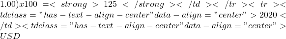 1.00) x 100 = <strong>125</strong></td></tr><tr><td class="has-text-align-center" data-align="center">2020</td><td class="has-text-align-center" data-align="center">USD
