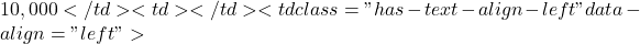 10,000</td><td></td><td class="has-text-align-left" data-align="left">
