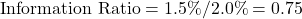 Rendered by QuickLaTeX.com \text{Information Ratio} = 1.5\% / 2.0\% = 0.75