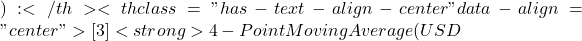 ):</th><th class="has-text-align-center" data-align="center">[3] <strong>4-Point Moving Average (USD