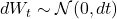 dW_t \sim \mathcal{N}(0, dt)