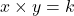 x \times y = k