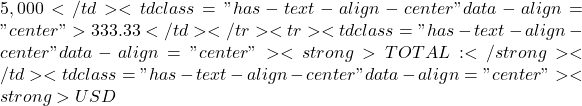 5,000</td><td class="has-text-align-center" data-align="center">333.33</td></tr><tr><td class="has-text-align-center" data-align="center"><strong>TOTAL:</strong></td><td class="has-text-align-center" data-align="center"><strong>USD