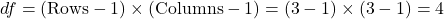 df = (\text{Rows} - 1) \times (\text{Columns} - 1) = (3 - 1) \times (3 - 1) = 4