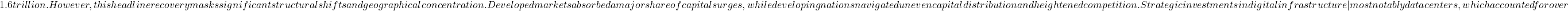 1.6 trillion. However, this headline recovery masks significant structural shifts and geographical concentration. Developed markets absorbed a major share of capital surges, while developing nations navigated uneven capital distribution and heightened competition. Strategic investments in digital infrastructure—most notably data centers, which accounted for over
