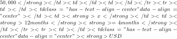 50,000</strong></td><td></td><td></td></tr><tr><td></td><td class="has-text-align-center" data-align="center">━━━━━━━━━━</td><td><strong>x</strong></td><td><strong>12 months</strong> <strong>= 4 months</strong></td></tr><tr><td></td><td class="has-text-align-center" data-align="center"><strong>USD