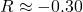 R \approx -0.30