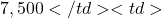 7,500</td><td>