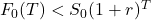 F_0(T) < S_0 (1 + r)^T
