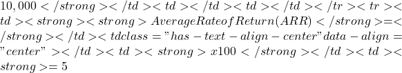 Rendered by QuickLaTeX.com 10,000</strong></td><td></td><td></td></tr><tr><td><strong><strong>Average Rate of Return (ARR)</strong> =</strong></td><td class="has-text-align-center" data-align="center">━━━━━━━━━━</td><td><strong>x 100</strong></td><td><strong>= 5%</strong></td></tr><tr><td></td><td class="has-text-align-center" data-align="center"><strong>USD