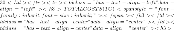 30</td></tr><tr><td class="has-text-align-left" data-align="left"><h3>TOTAL COSTS (TC)<span style="font-family: inherit; font-size: inherit;">:</span></h3></td><td class="has-text-align-center" data-align="center"></td><td class="has-text-align-center" data-align="center"><h3>