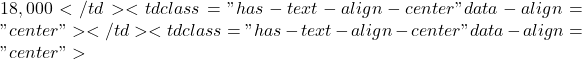18,000</td><td class="has-text-align-center" data-align="center"></td><td class="has-text-align-center" data-align="center">