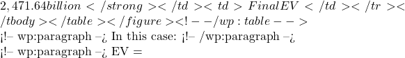 2,471.64 billion</strong></td><td>Final EV</td></tr></tbody></table></figure> <!-- /wp:table -->  <!-- wp:paragraph --> In this case: <!-- /wp:paragraph -->  <!-- wp:paragraph --> EV =
