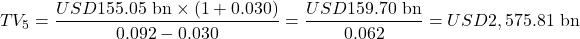 \[TV_5 = \frac{USD155.05\text{ bn} \times (1 + 0.030)}{0.092 - 0.030} = \frac{USD159.70\text{ bn}}{0.062} = USD2,575.81\text{ bn}\]
