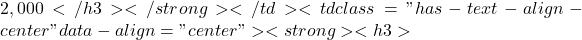 2,000</h3></strong></td><td class="has-text-align-center" data-align="center"><strong><h3>
