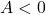 A < 0