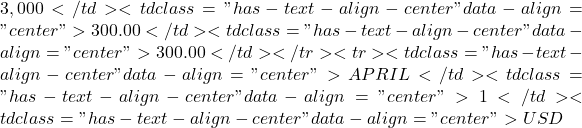 3,000</td><td class="has-text-align-center" data-align="center">300.00</td><td class="has-text-align-center" data-align="center">300.00</td></tr><tr><td class="has-text-align-center" data-align="center">APRIL</td><td class="has-text-align-center" data-align="center">1</td><td class="has-text-align-center" data-align="center">USD