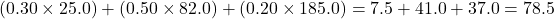 (0.30 \times 25.0) + (0.50 \times 82.0) + (0.20 \times 185.0) = 7.5 + 41.0 + 37.0 = 78.5