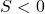 S < 0