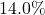 14.0\%