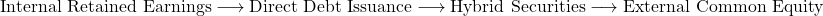 \[\text{Internal Retained Earnings} \longrightarrow \text{Direct Debt Issuance} \longrightarrow \text{Hybrid Securities} \longrightarrow \text{External Common Equity}\]