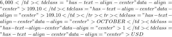 6,000</td><td class="has-text-align-center" data-align="center">109.10</td><td class="has-text-align-center" data-align="center">109.10</td></tr><tr><td class="has-text-align-center" data-align="center">OCTOBER</td><td class="has-text-align-center" data-align="center">1</td><td class="has-text-align-center" data-align="center">USD