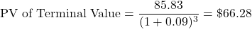 \[\text{PV of Terminal Value} = \frac{85.83}{(1 + 0.09)^3} = \$66.28\]