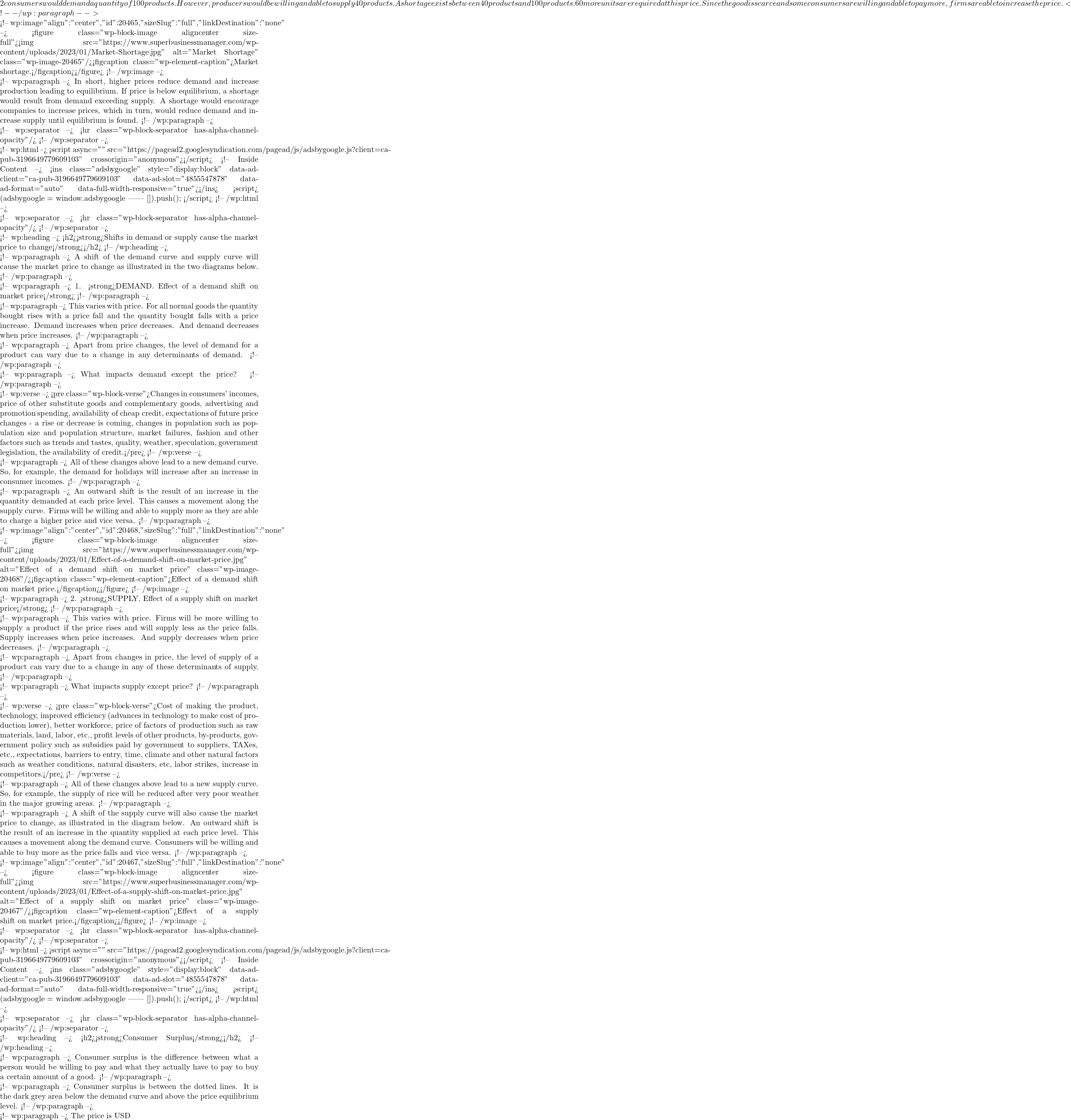 2 consumers would demand a quantity of 100 products. However, producers would be willing and able to supply 40 products. A shortage exists between 40 products and 100 products. 60 more units are required at this price. Since the good is scarce and some consumers are willing and able to pay more, firms are able to increase the price. <!-- /wp:paragraph -->  <!-- wp:image {"align":"center","id":20465,"sizeSlug":"full","linkDestination":"none"} --> <figure class="wp-block-image aligncenter size-full"><img src="https://www.superbusinessmanager.com/wp-content/uploads/2023/01/Market-Shortage.jpg" alt="Market Shortage" class="wp-image-20465"/><figcaption class="wp-element-caption">Market shortage.</figcaption></figure> <!-- /wp:image -->  <!-- wp:paragraph --> In short, higher prices reduce demand and increase production leading to equilibrium. If price is below equilibrium, a shortage would result from demand exceeding supply. A shortage would encourage companies to increase prices, which in turn, would reduce demand and increase supply until equilibrium is found. <!-- /wp:paragraph -->  <!-- wp:separator --> <hr class="wp-block-separator has-alpha-channel-opacity"/> <!-- /wp:separator -->  <!-- wp:html --> <script async="" src="https://pagead2.googlesyndication.com/pagead/js/adsbygoogle.js?client=ca-pub-3196649779609103" crossorigin="anonymous"></script> <!-- Inside Content --> <ins class="adsbygoogle" style="display:block" data-ad-client="ca-pub-3196649779609103" data-ad-slot="4855547878" data-ad-format="auto" data-full-width-responsive="true"></ins> <script>      (adsbygoogle = window.adsbygoogle || []).push({}); </script> <!-- /wp:html -->  <!-- wp:separator --> <hr class="wp-block-separator has-alpha-channel-opacity"/> <!-- /wp:separator -->  <!-- wp:heading --> <h2><strong>Shifts in demand or supply cause the market price to change</strong></h2> <!-- /wp:heading -->  <!-- wp:paragraph --> A shift of the demand curve and supply curve will cause the market price to change as illustrated in the two diagrams below. <!-- /wp:paragraph -->  <!-- wp:paragraph --> 1. <strong>DEMAND. Effect of a demand shift on market price</strong> <!-- /wp:paragraph -->  <!-- wp:paragraph --> This varies with price. For all normal goods the quantity bought rises with a price fall and the quantity bought falls with a price increase. Demand increases when price decreases. And demand decreases when price increases. <!-- /wp:paragraph -->  <!-- wp:paragraph --> Apart from price changes, the level of demand for a product can vary due to a change in any determinants of demand. <!-- /wp:paragraph -->  <!-- wp:paragraph --> What impacts demand except the price? <!-- /wp:paragraph -->  <!-- wp:verse --> <pre class="wp-block-verse">Changes in consumers' incomes, price of other substitute goods and complementary goods, advertising and promotion spending, availability of cheap credit, expectations of future price changes - a rise or decrease is coming, changes in population such as population size and population structure, market failures, fashion and other factors such as trends and tastes, quality, weather, speculation, government legislation, the availability of credit.</pre> <!-- /wp:verse -->  <!-- wp:paragraph --> All of these changes above lead to a new demand curve. So, for example, the demand for holidays will increase after an increase in consumer incomes. <!-- /wp:paragraph -->  <!-- wp:paragraph --> An outward shift is the result of an increase in the quantity demanded at each price level. This causes a movement along the supply curve. Firms will be willing and able to supply more as they are able to charge a higher price and vice versa. <!-- /wp:paragraph -->  <!-- wp:image {"align":"center","id":20468,"sizeSlug":"full","linkDestination":"none"} --> <figure class="wp-block-image aligncenter size-full"><img src="https://www.superbusinessmanager.com/wp-content/uploads/2023/01/Effect-of-a-demand-shift-on-market-price.jpg" alt="Effect of a demand shift on market price" class="wp-image-20468"/><figcaption class="wp-element-caption">Effect of a demand shift on market price.</figcaption></figure> <!-- /wp:image -->  <!-- wp:paragraph --> 2. <strong>SUPPLY. Effect of a supply shift on market price</strong> <!-- /wp:paragraph -->  <!-- wp:paragraph --> This varies with price. Firms will be more willing to supply a product if the price rises and will supply less as the price falls. Supply increases when price increases. And supply decreases when price decreases. <!-- /wp:paragraph -->  <!-- wp:paragraph --> Apart from changes in price, the level of supply of a product can vary due to a change in any of these determinants of supply. <!-- /wp:paragraph -->  <!-- wp:paragraph --> What impacts supply except price? <!-- /wp:paragraph -->  <!-- wp:verse --> <pre class="wp-block-verse">Cost of making the product, technology, improved efficiency (advances in technology to make cost of production lower), better workforce, price of factors of production such as raw materials, land, labor, etc., profit levels of other products, by-products, government policy such as subsidies paid by government to suppliers, TAXes, etc., expectations, barriers to entry, time, climate and other natural factors such as weather conditions, natural disasters, etc, labor strikes, increase in competitors.</pre> <!-- /wp:verse -->  <!-- wp:paragraph --> All of these changes above lead to a new supply curve. So, for example, the supply of rice will be reduced after very poor weather in the major growing areas. <!-- /wp:paragraph -->  <!-- wp:paragraph --> A shift of the supply curve will also cause the market price to change, as illustrated in the diagram below. An outward shift is the result of an increase in the quantity supplied at each price level. This causes a movement along the demand curve. Consumers will be willing and able to buy more as the price falls and vice versa. <!-- /wp:paragraph -->  <!-- wp:image {"align":"center","id":20467,"sizeSlug":"full","linkDestination":"none"} --> <figure class="wp-block-image aligncenter size-full"><img src="https://www.superbusinessmanager.com/wp-content/uploads/2023/01/Effect-of-a-supply-shift-on-market-price.jpg" alt="Effect of a supply shift on market price" class="wp-image-20467"/><figcaption class="wp-element-caption">Effect of a supply shift on market price.</figcaption></figure> <!-- /wp:image -->  <!-- wp:separator --> <hr class="wp-block-separator has-alpha-channel-opacity"/> <!-- /wp:separator -->  <!-- wp:html --> <script async="" src="https://pagead2.googlesyndication.com/pagead/js/adsbygoogle.js?client=ca-pub-3196649779609103" crossorigin="anonymous"></script> <!-- Inside Content --> <ins class="adsbygoogle" style="display:block" data-ad-client="ca-pub-3196649779609103" data-ad-slot="4855547878" data-ad-format="auto" data-full-width-responsive="true"></ins> <script>      (adsbygoogle = window.adsbygoogle || []).push({}); </script> <!-- /wp:html -->  <!-- wp:separator --> <hr class="wp-block-separator has-alpha-channel-opacity"/> <!-- /wp:separator -->  <!-- wp:heading --> <h2><strong>Consumer Surplus</strong></h2> <!-- /wp:heading -->  <!-- wp:paragraph --> Consumer surplus is the difference between what a person would be willing to pay and what they actually have to pay to buy a certain amount of a good. <!-- /wp:paragraph -->  <!-- wp:paragraph --> Consumer surplus is between the dotted lines. It is the dark grey area below the demand curve and above the price equilibrium level. <!-- /wp:paragraph -->  <!-- wp:paragraph --> The price is USD