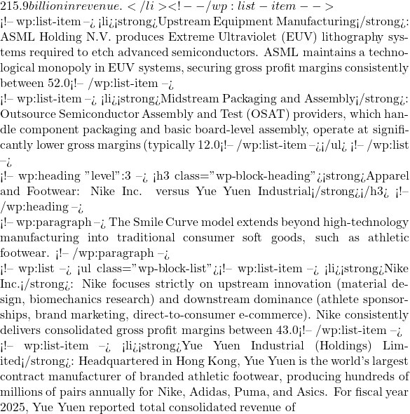 215.9 billion in revenue.</li> <!-- /wp:list-item -->  <!-- wp:list-item --> <li><strong>Upstream Equipment Manufacturing</strong>: ASML Holding N.V. produces Extreme Ultraviolet (EUV) lithography systems required to etch advanced semiconductors. ASML maintains a technological monopoly in EUV systems, securing gross profit margins consistently between 52.0% and 53.0%.</li> <!-- /wp:list-item -->  <!-- wp:list-item --> <li><strong>Midstream Packaging and Assembly</strong>: Outsource Semiconductor Assembly and Test (OSAT) providers, which handle component packaging and basic board-level assembly, operate at significantly lower gross margins (typically 12.0% to 18.0%) compared to the upstream architects who hold the underlying intellectual property.</li> <!-- /wp:list-item --></ul> <!-- /wp:list -->  <!-- wp:heading {"level":3} --> <h3 class="wp-block-heading"><strong>Apparel and Footwear: Nike Inc. versus Yue Yuen Industrial</strong></h3> <!-- /wp:heading -->  <!-- wp:paragraph --> The Smile Curve model extends beyond high-technology manufacturing into traditional consumer soft goods, such as athletic footwear. <!-- /wp:paragraph -->  <!-- wp:list --> <ul class="wp-block-list"><!-- wp:list-item --> <li><strong>Nike Inc.</strong>: Nike focuses strictly on upstream innovation (material design, biomechanics research) and downstream dominance (athlete sponsorships, brand marketing, direct-to-consumer e-commerce). Nike consistently delivers consolidated gross profit margins between 43.0% and 45.0%.</li> <!-- /wp:list-item -->  <!-- wp:list-item --> <li><strong>Yue Yuen Industrial (Holdings) Limited</strong>: Headquartered in Hong Kong, Yue Yuen is the world's largest contract manufacturer of branded athletic footwear, producing hundreds of millions of pairs annually for Nike, Adidas, Puma, and Asics. For fiscal year 2025, Yue Yuen reported total consolidated revenue of