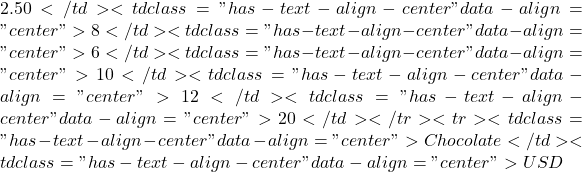2.50</td><td class="has-text-align-center" data-align="center">8</td><td class="has-text-align-center" data-align="center">6</td><td class="has-text-align-center" data-align="center">10</td><td class="has-text-align-center" data-align="center">12</td><td class="has-text-align-center" data-align="center">20</td></tr><tr><td class="has-text-align-center" data-align="center">Chocolate</td><td class="has-text-align-center" data-align="center">USD