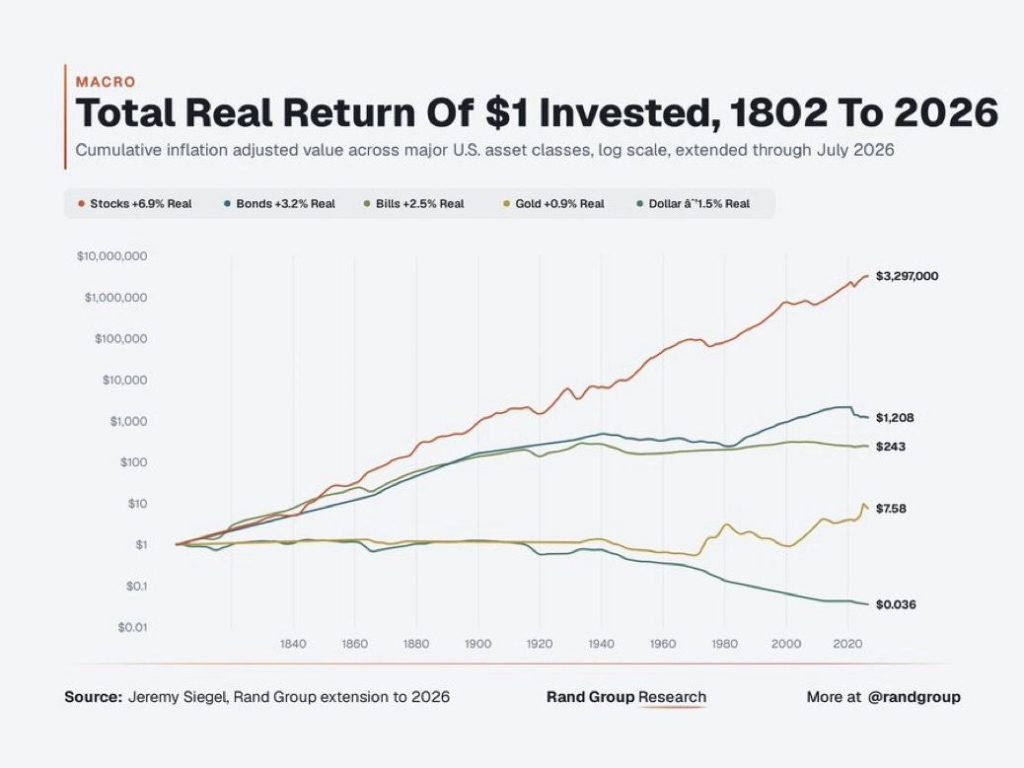Total Return Of USD<img loading=